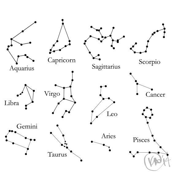 Constellations with Zodiac Sign Image